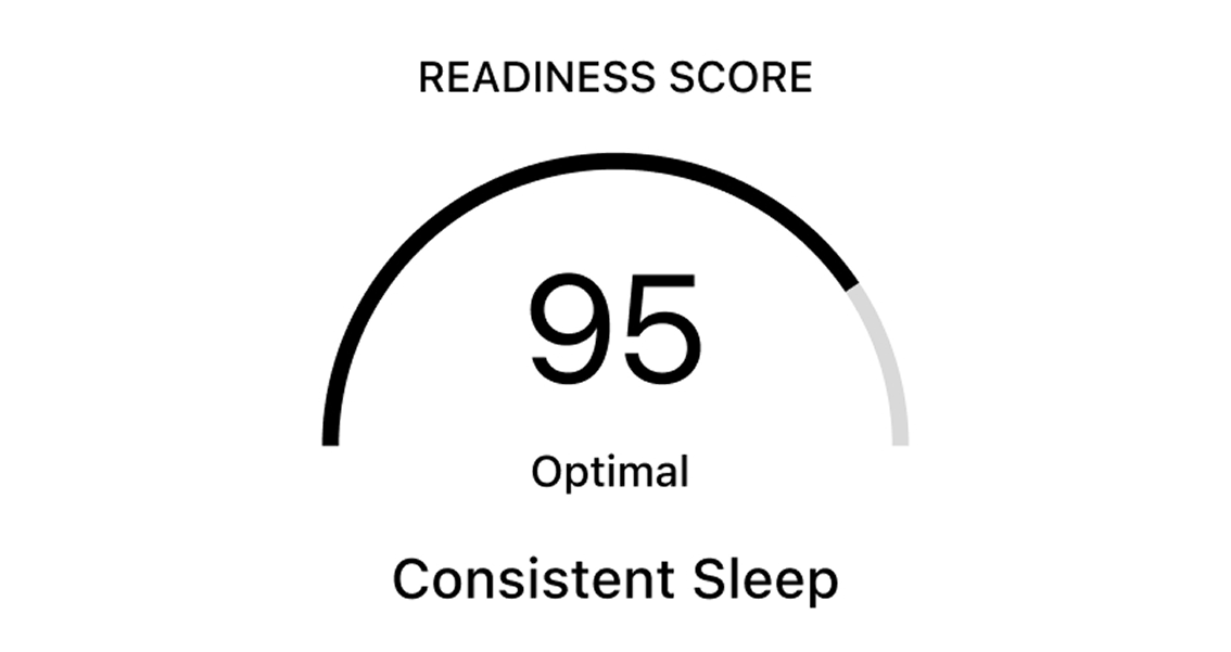 Sleep Health Metrics Guide: Deep Sleep, REM, WASO and More